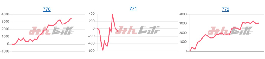 出玉スランプグラフ