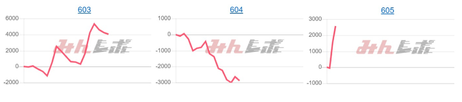 出玉スランプグラフ