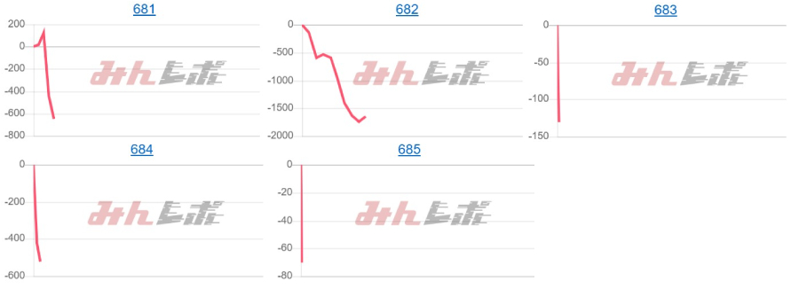 出玉スランプグラフ