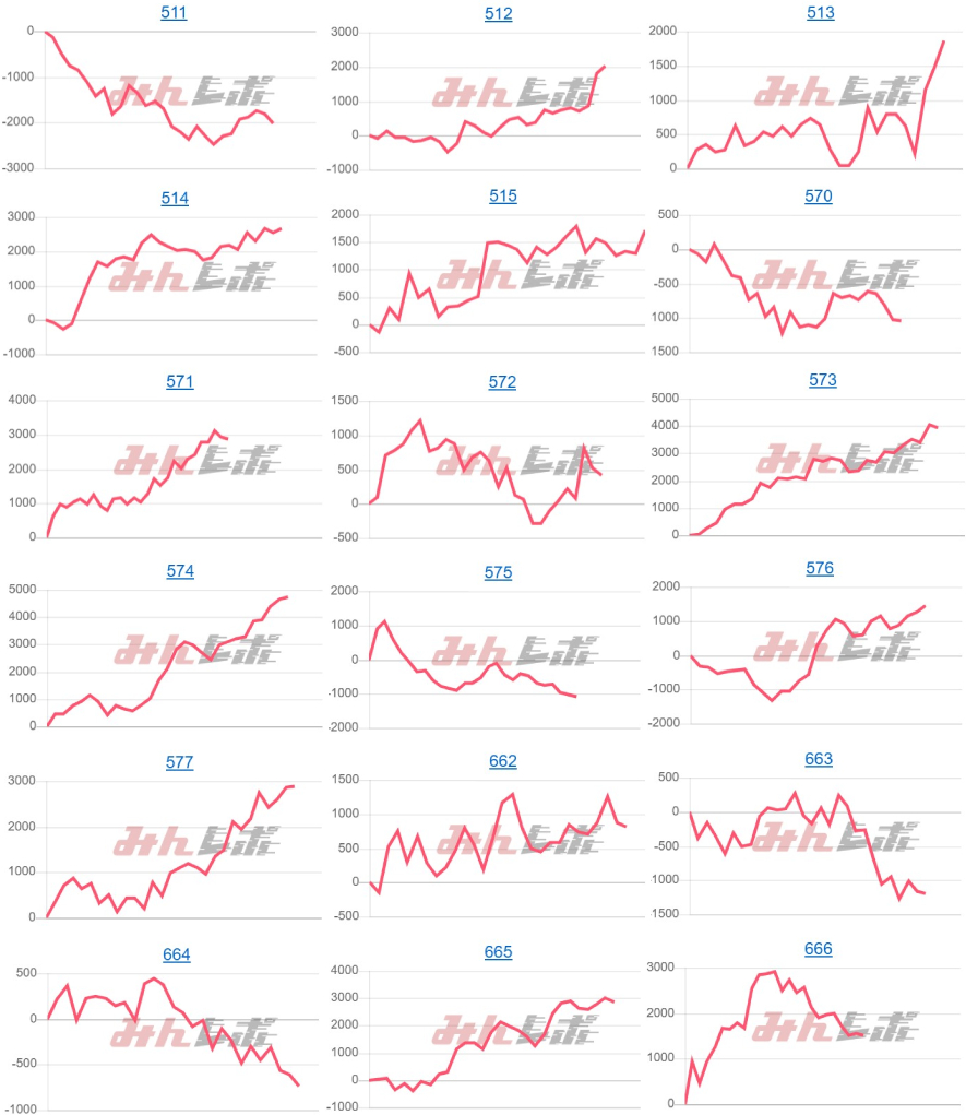 出玉スランプグラフ