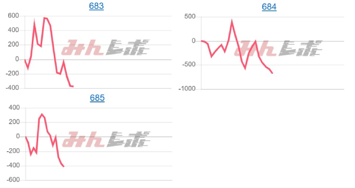 出玉スランプグラフ