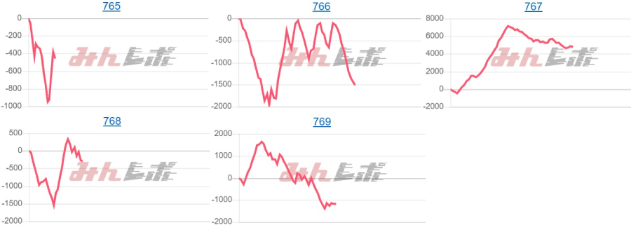 出玉スランプグラフ