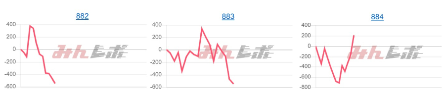 出玉スランプグラフ