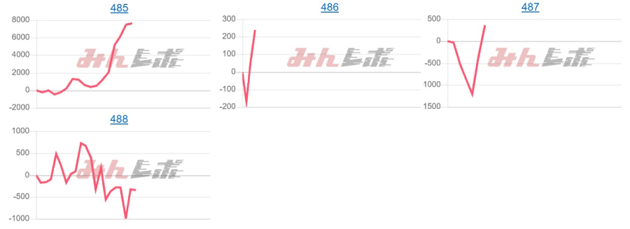 出玉スランプグラフ