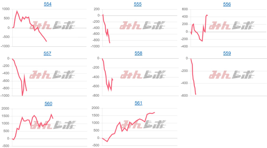 出玉スランプグラフ