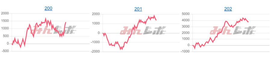 出玉スランプグラフ