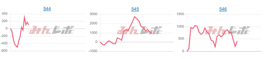 出玉スランプグラフ