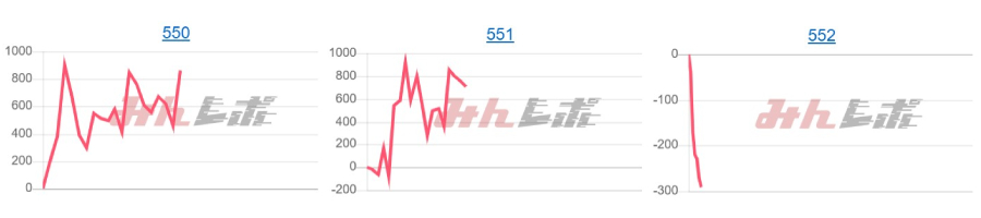 出玉スランプグラフ