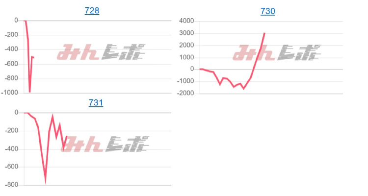 出玉スランプグラフ