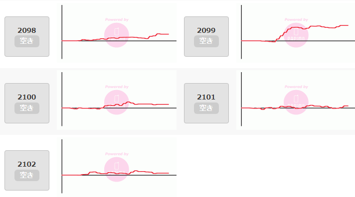 出玉スランプグラフ
