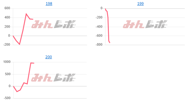 出玉スランプグラフ