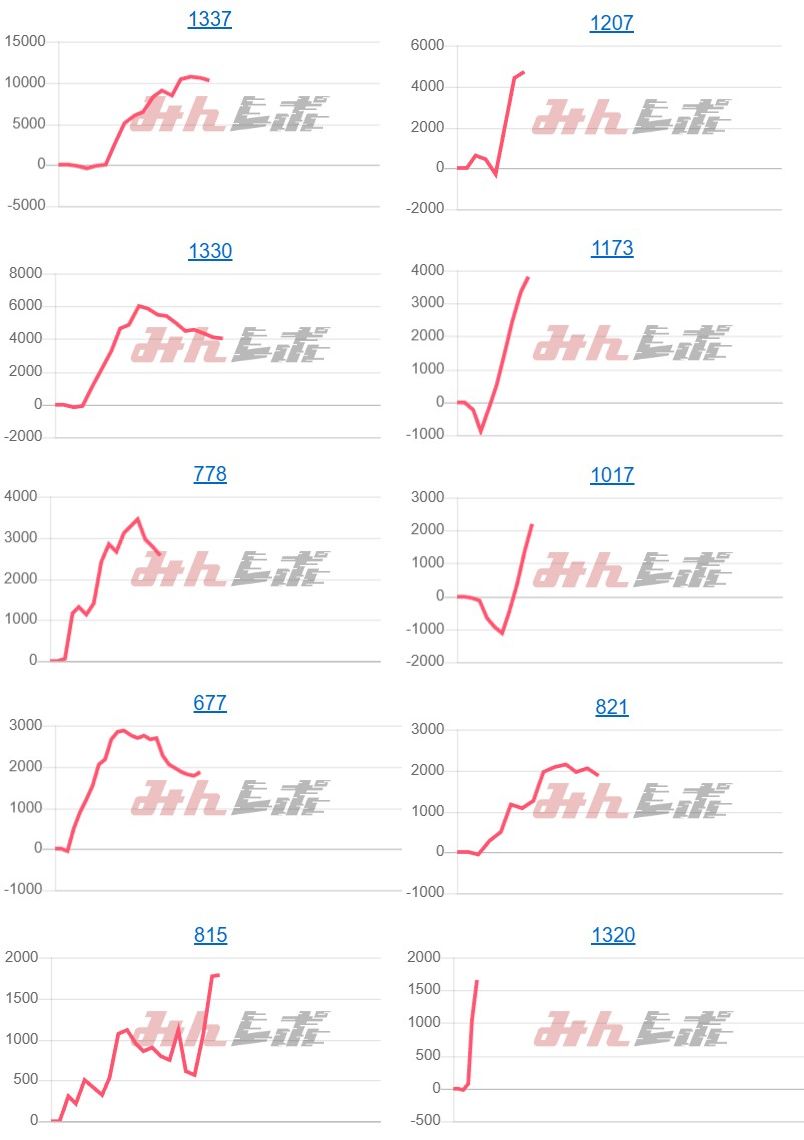 出玉スランプグラフ