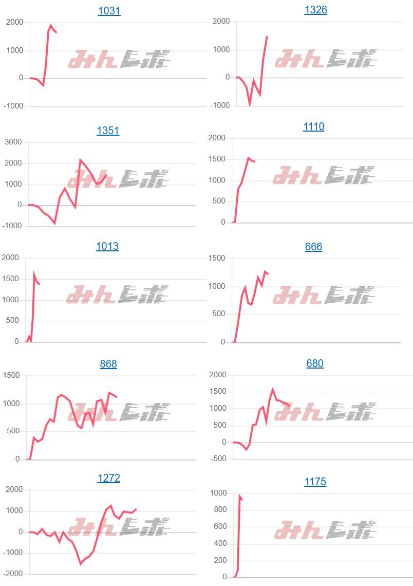 出玉スランプグラフ