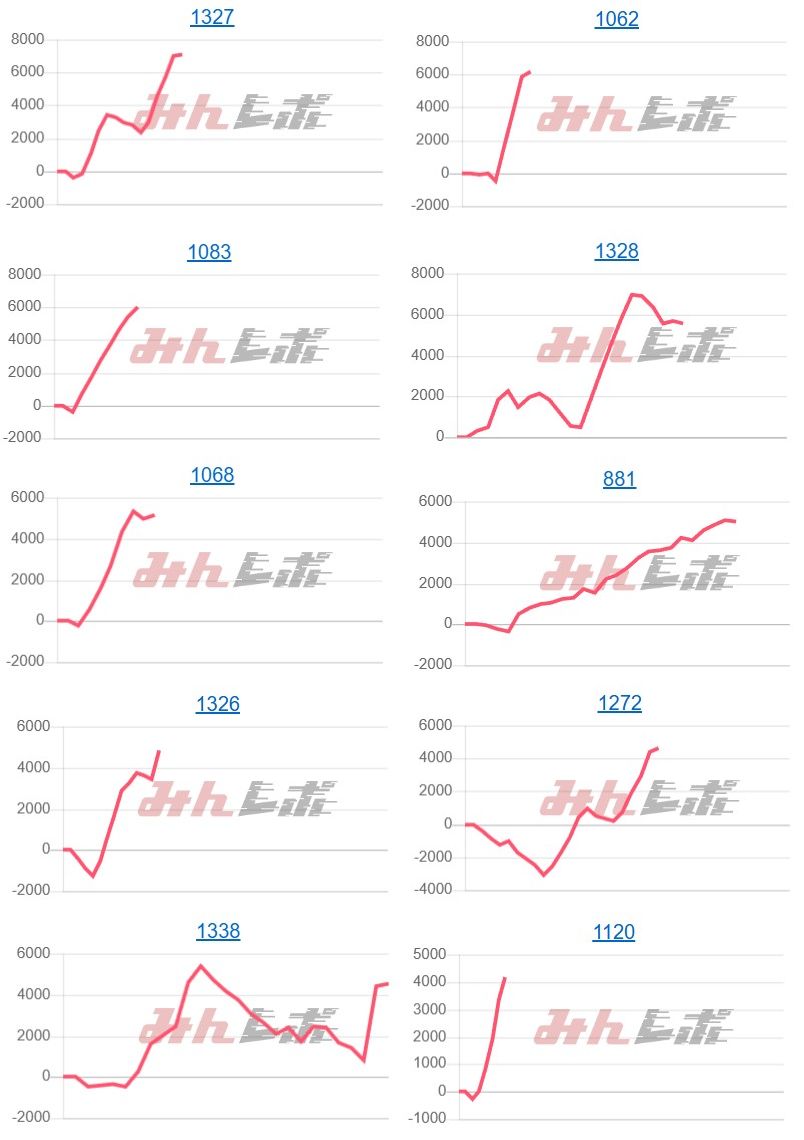 出玉スランプグラフ