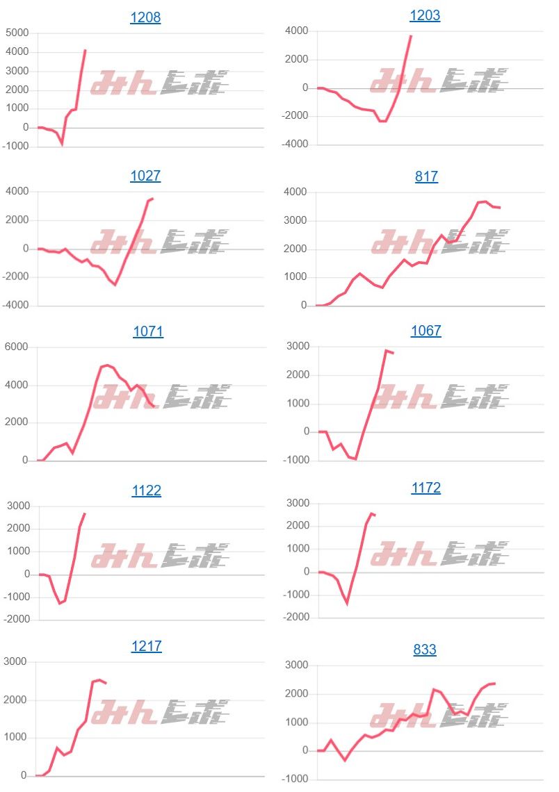出玉スランプグラフ