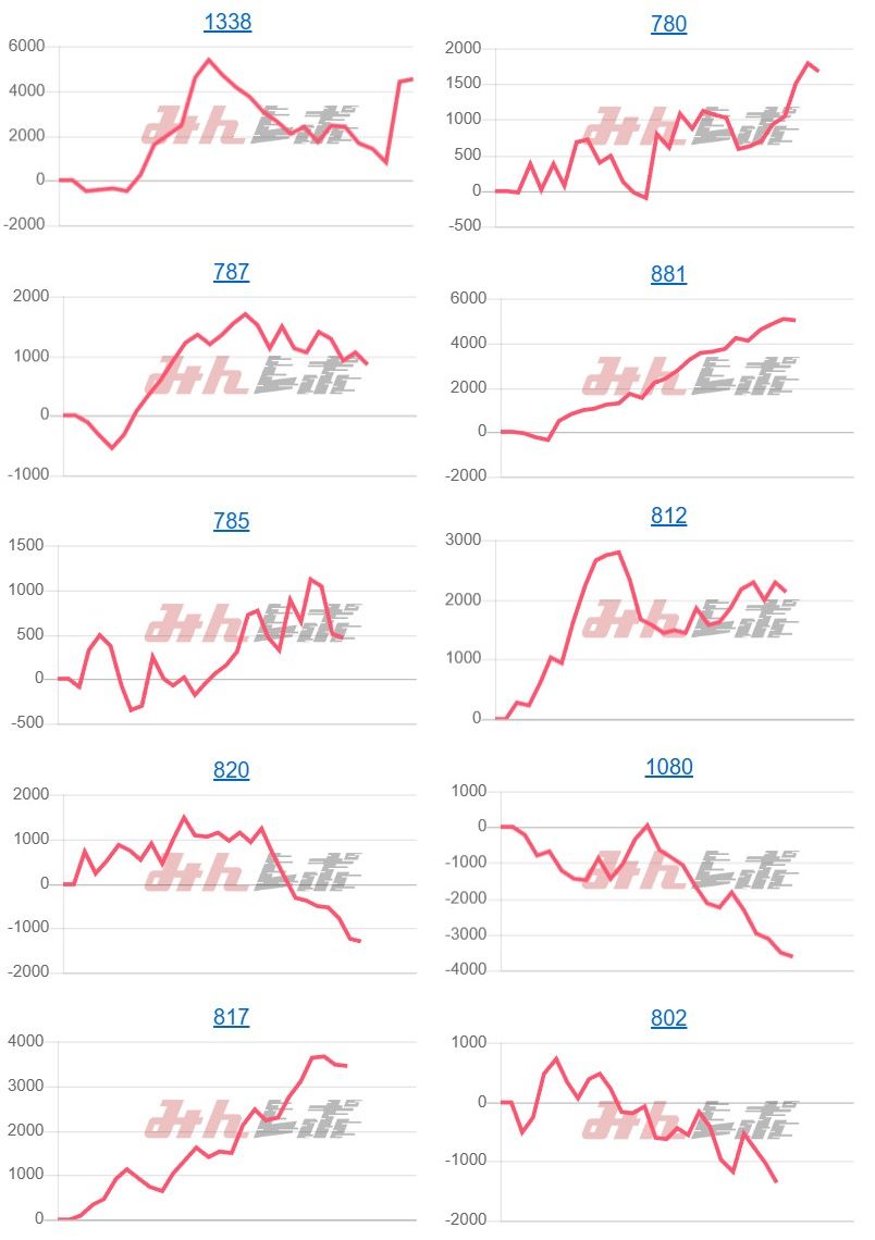 出玉スランプグラフ