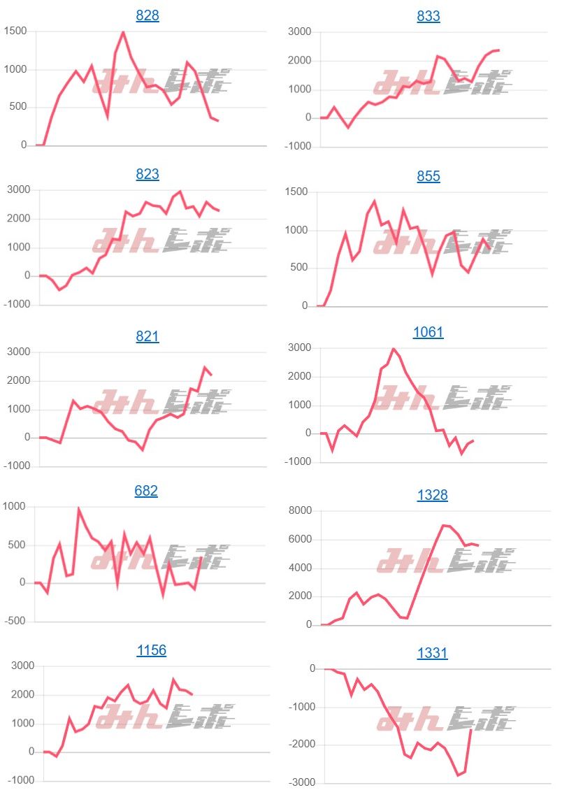 出玉スランプグラフ