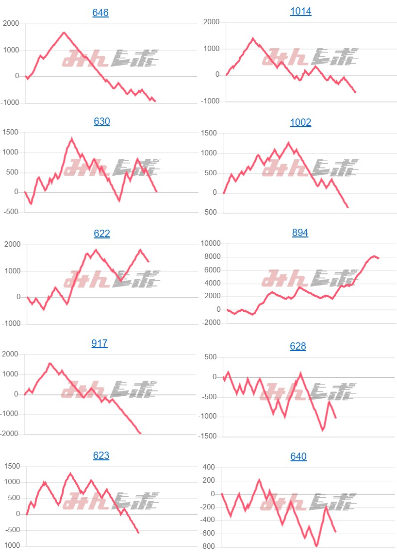 出玉スランプグラフ