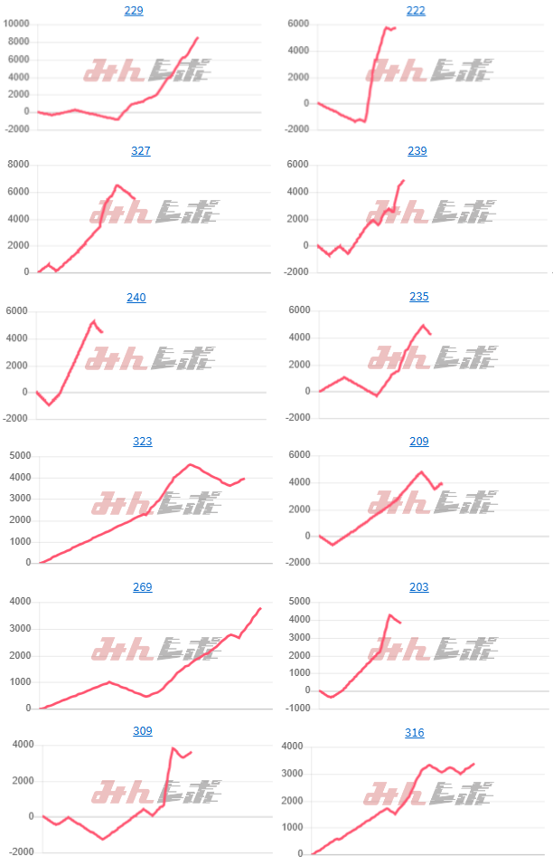 出玉スランプグラフ