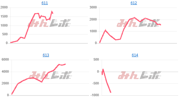 出玉スランプグラフ