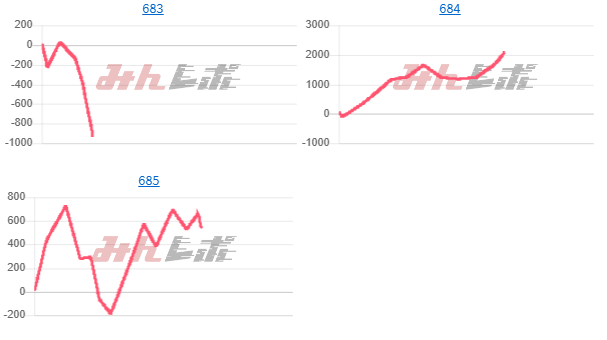 出玉スランプグラフ