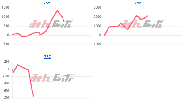 出玉スランプグラフ