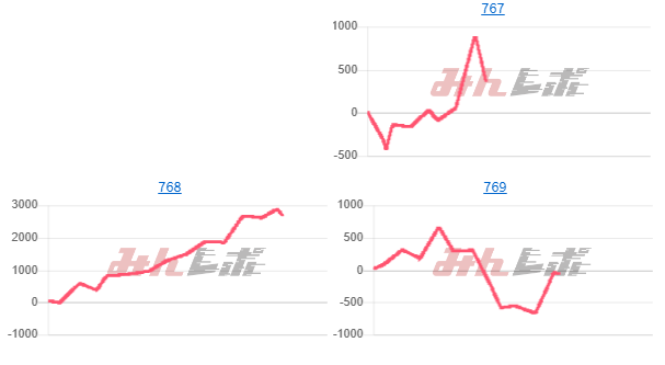 出玉スランプグラフ