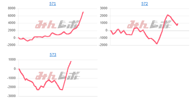出玉スランプグラフ