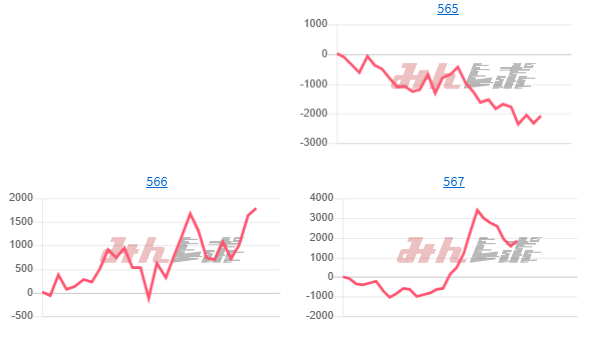 出玉スランプグラフ