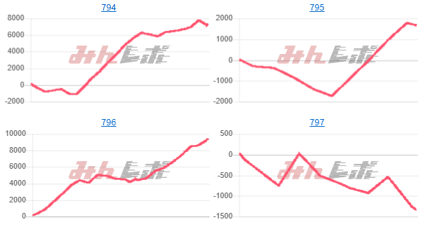 出玉スランプグラフ