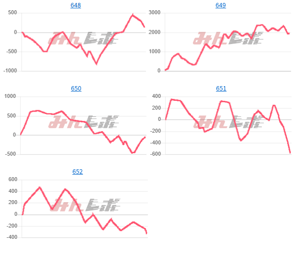 出玉スランプグラフ