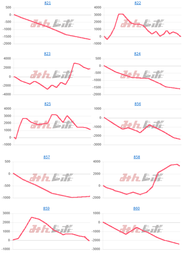 出玉スランプグラフ