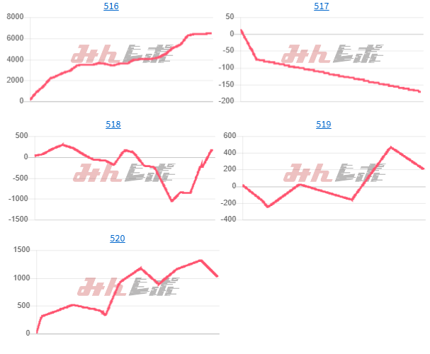 出玉スランプグラフ