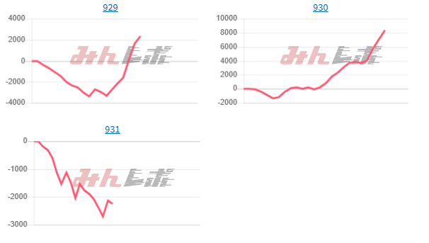 出玉スランプグラフ