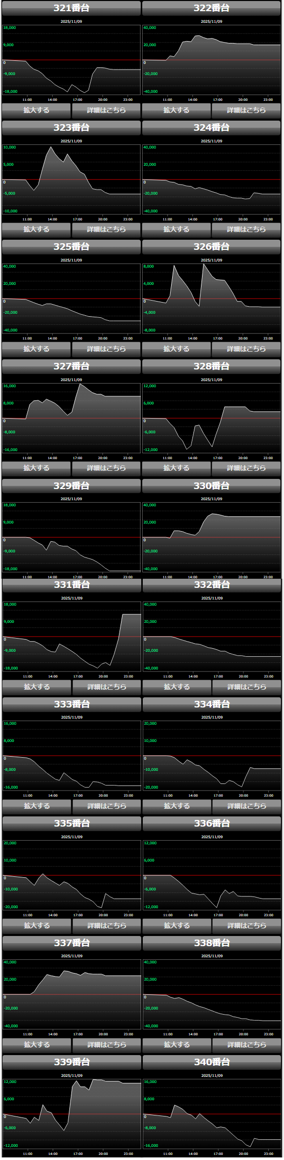 出玉スランプグラフ