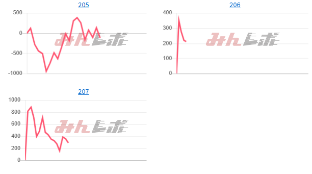 出玉スランプグラフ