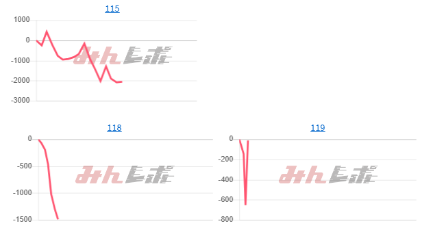 出玉スランプグラフ