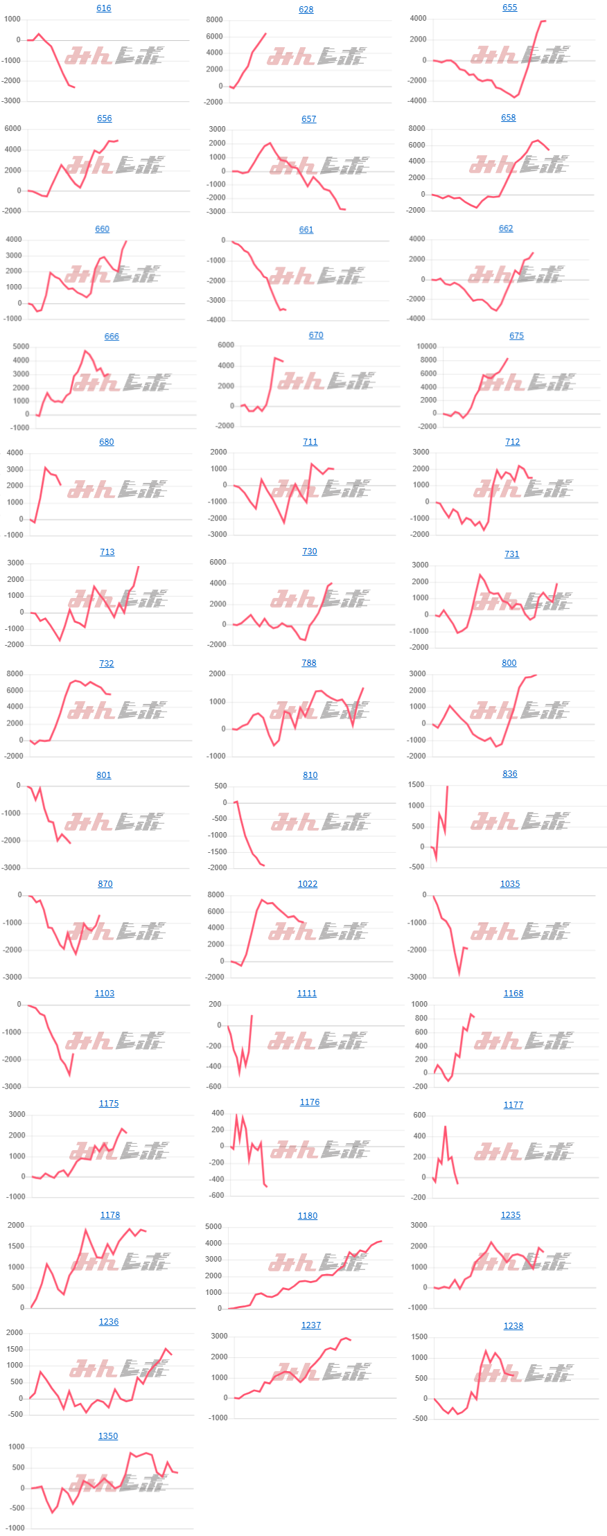 出玉スランプグラフ