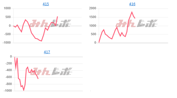 出玉スランプグラフ