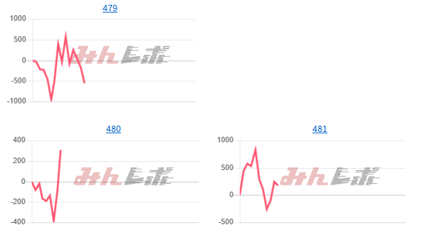 出玉スランプグラフ