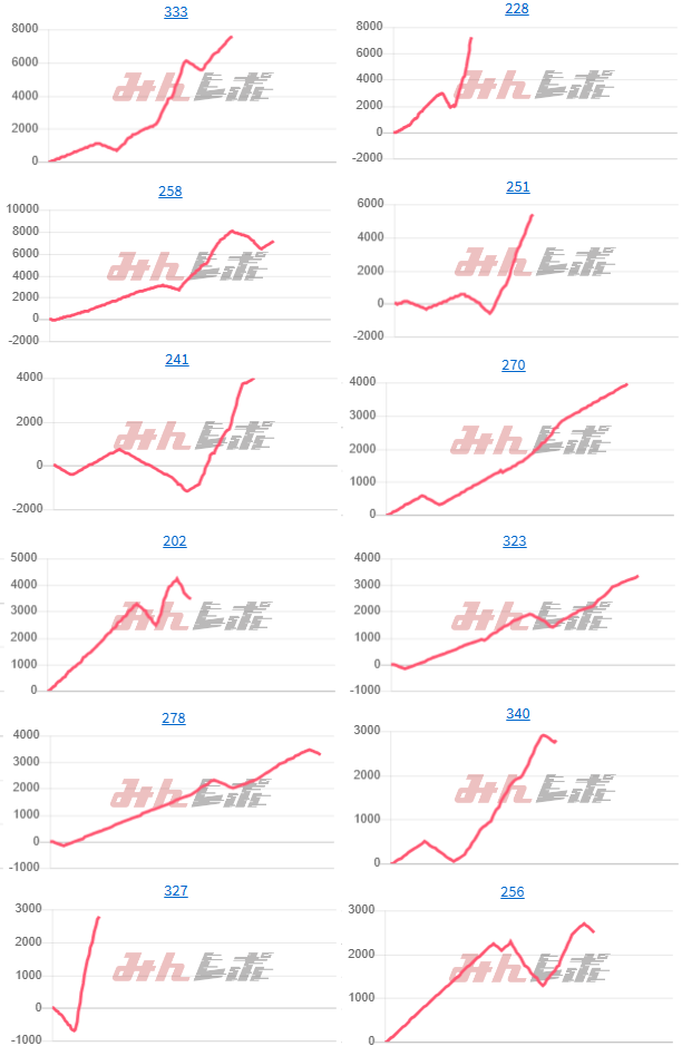 出玉スランプグラフ
