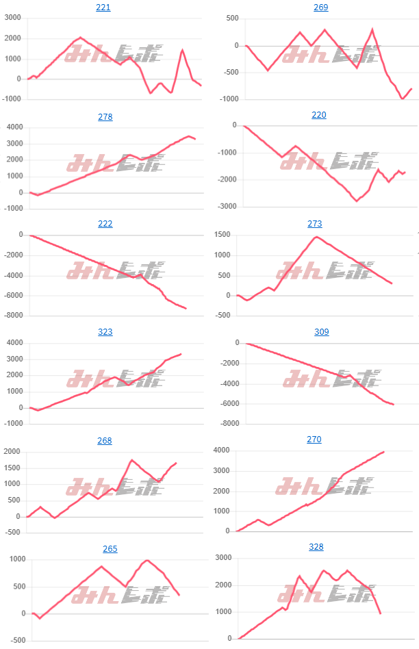 出玉スランプグラフ