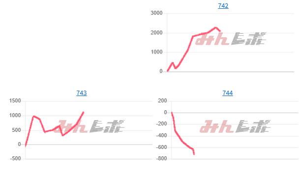 出玉スランプグラフ