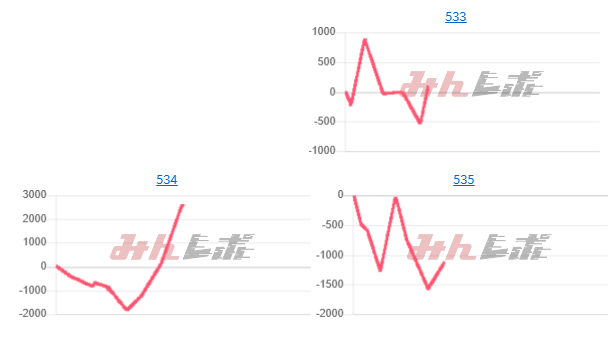 出玉スランプグラフ