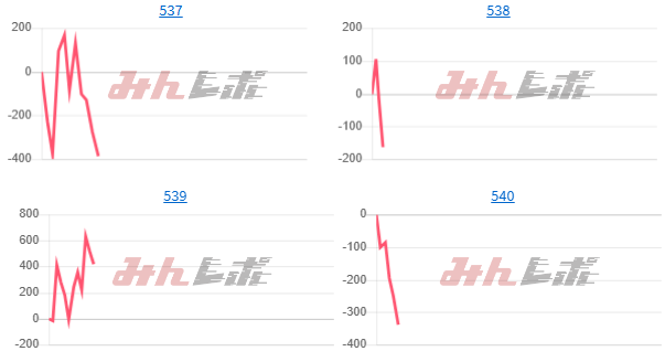 出玉スランプグラフ