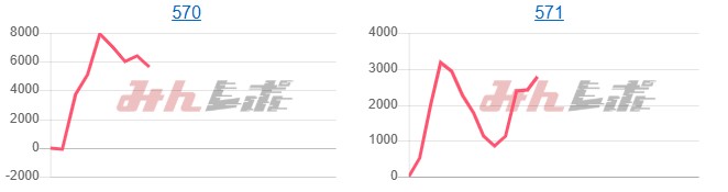 出玉スランプグラフ