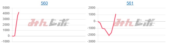 出玉スランプグラフ