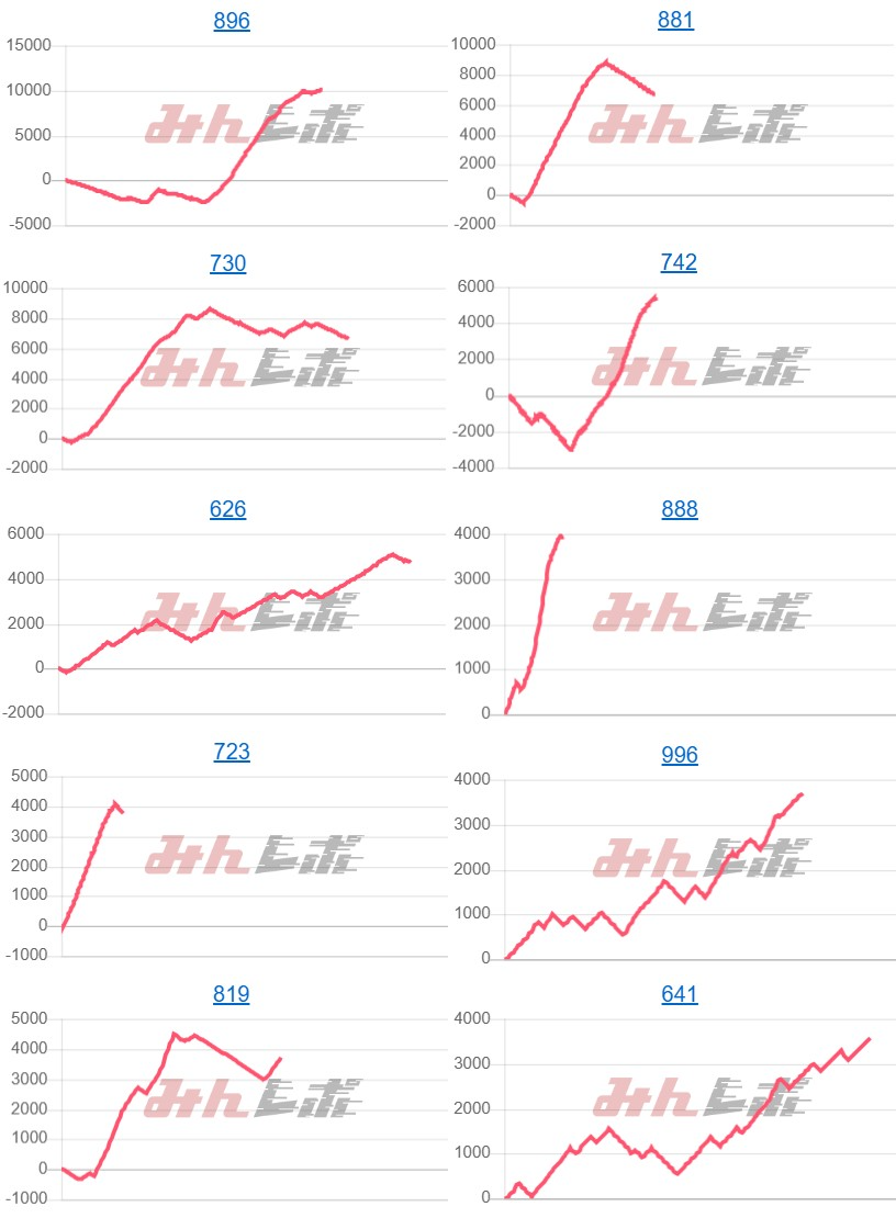 出玉スランプグラフ