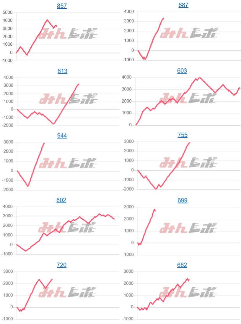出玉スランプグラフ
