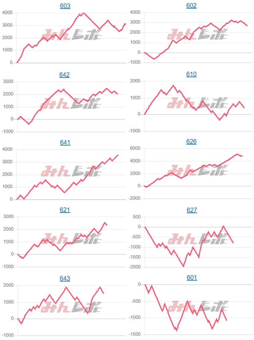 出玉スランプグラフ